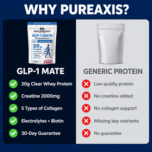 GLP-1 Protein Essentials