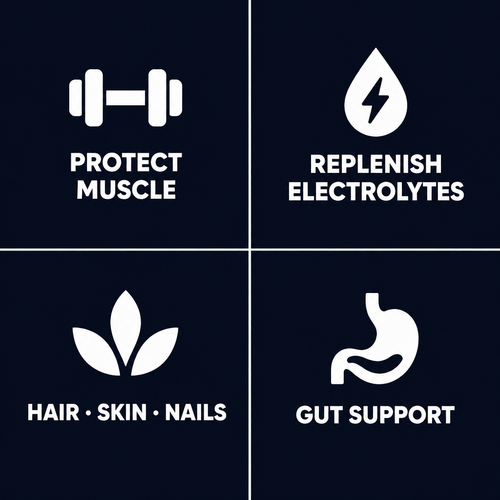 GLP-1 Protein Essentials