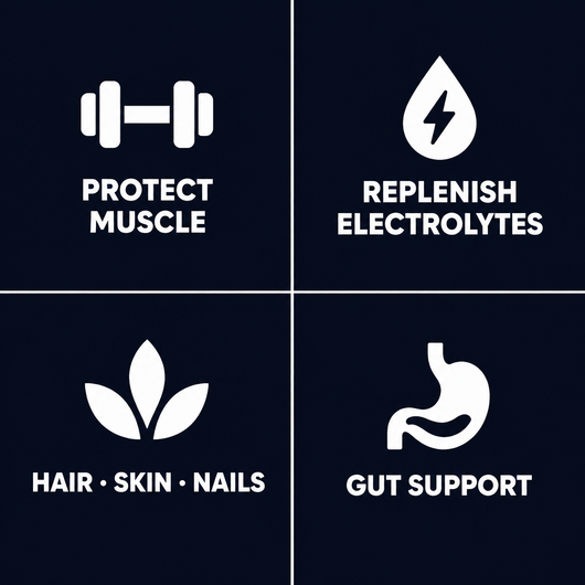 GLP-1 Mate Protein Essentials