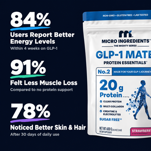 GLP-1 Protein Essentials