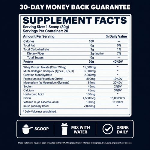 GLP-1 Protein Essentials